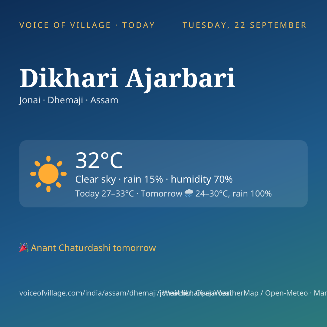Dikhari Ajarbari today