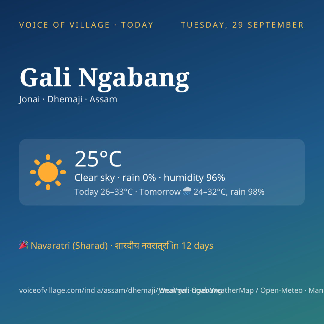 Gali Ngabang today