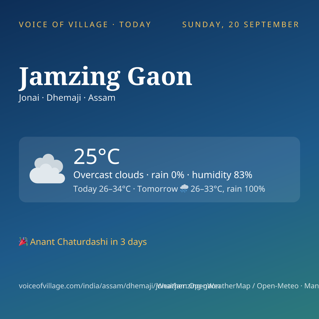 Jamzing Gaon today