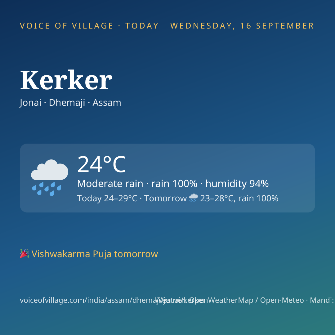 Kerker today