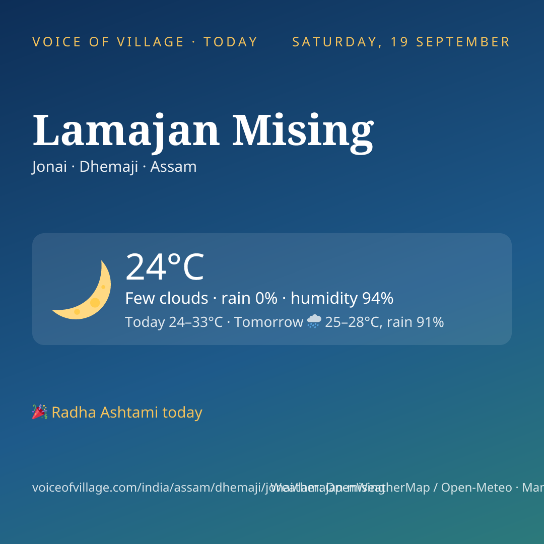 Lamajan Mising today