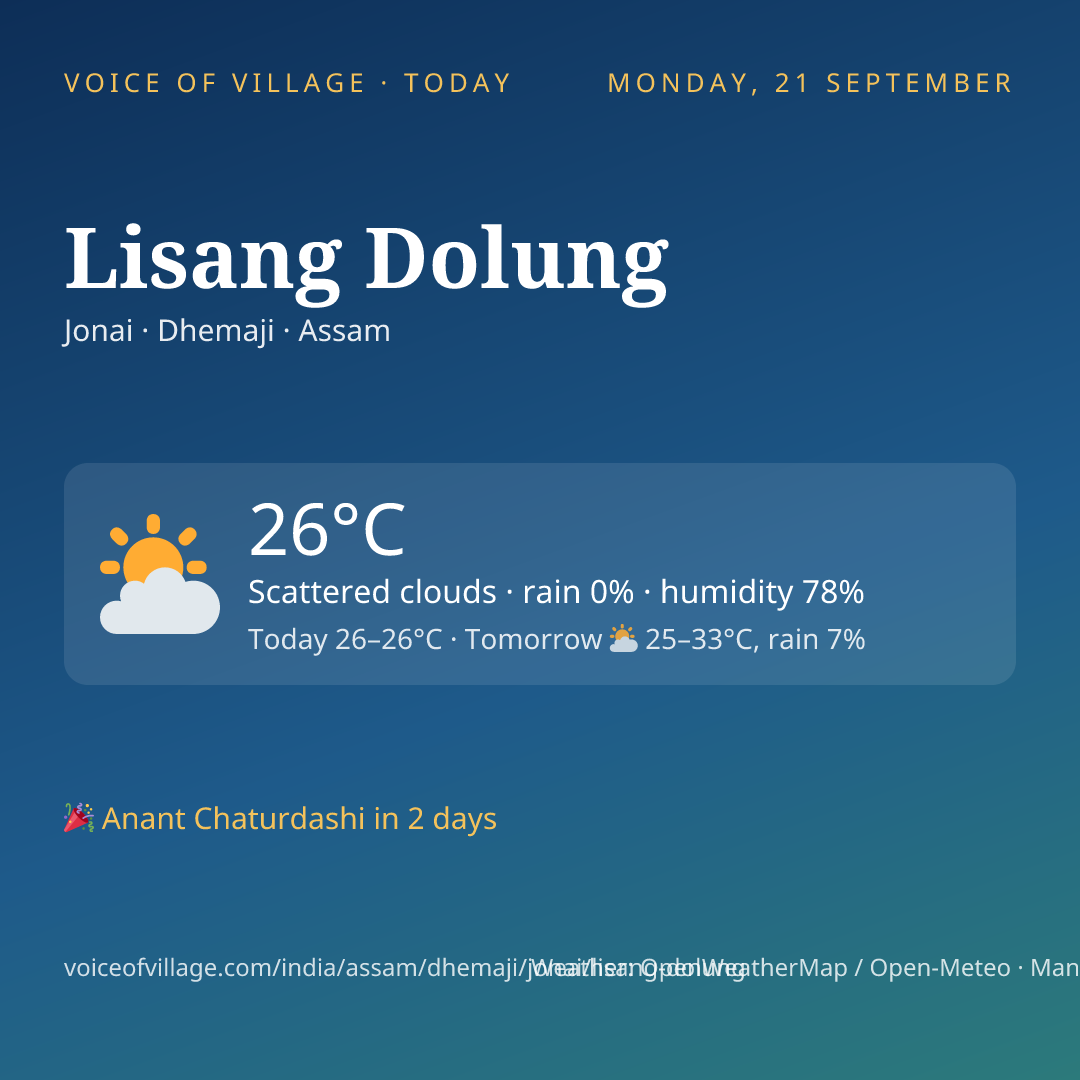 Lisang Dolung today