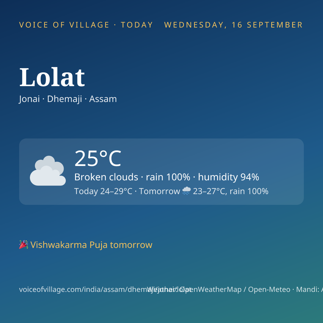 Lolat today