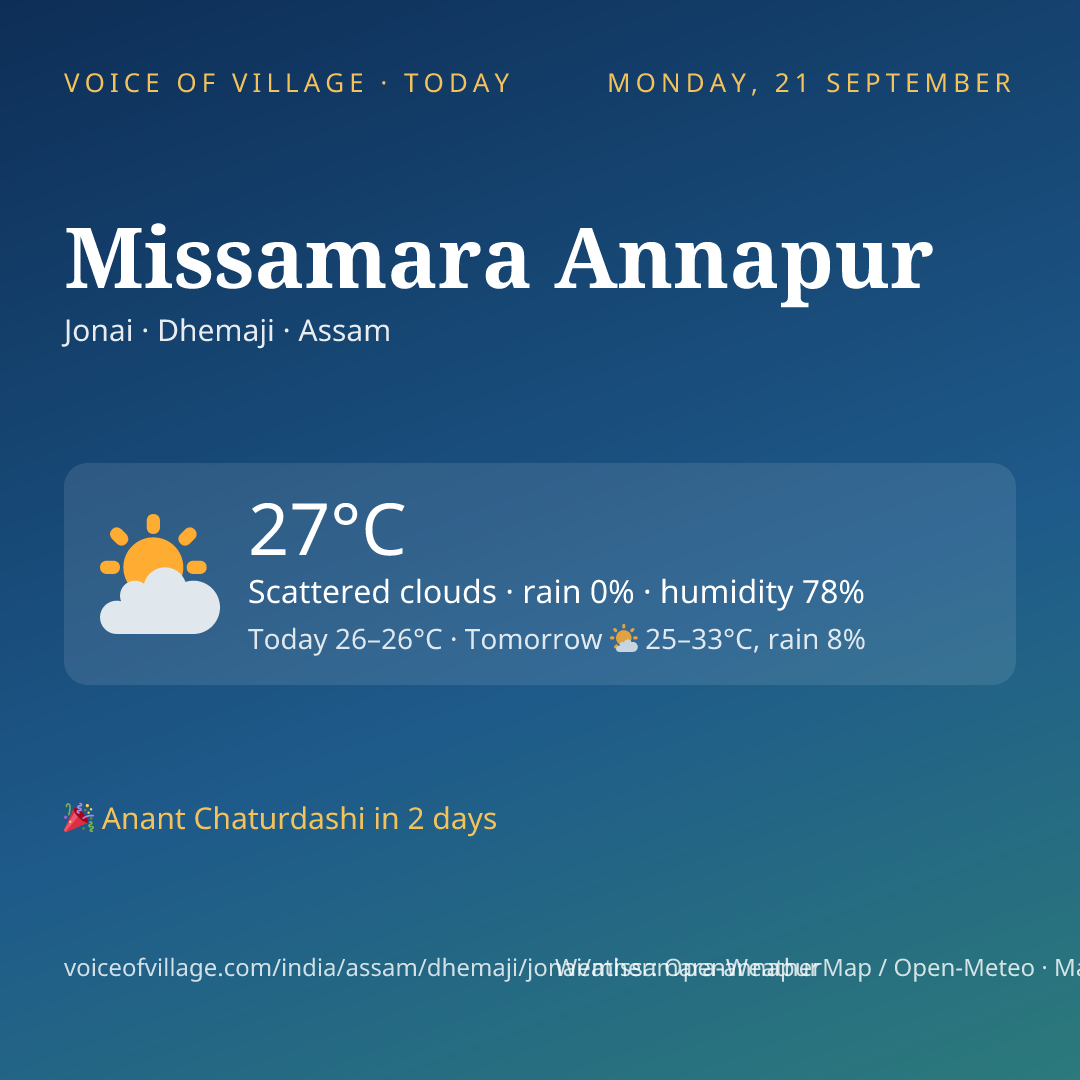 Missamara Annapur today