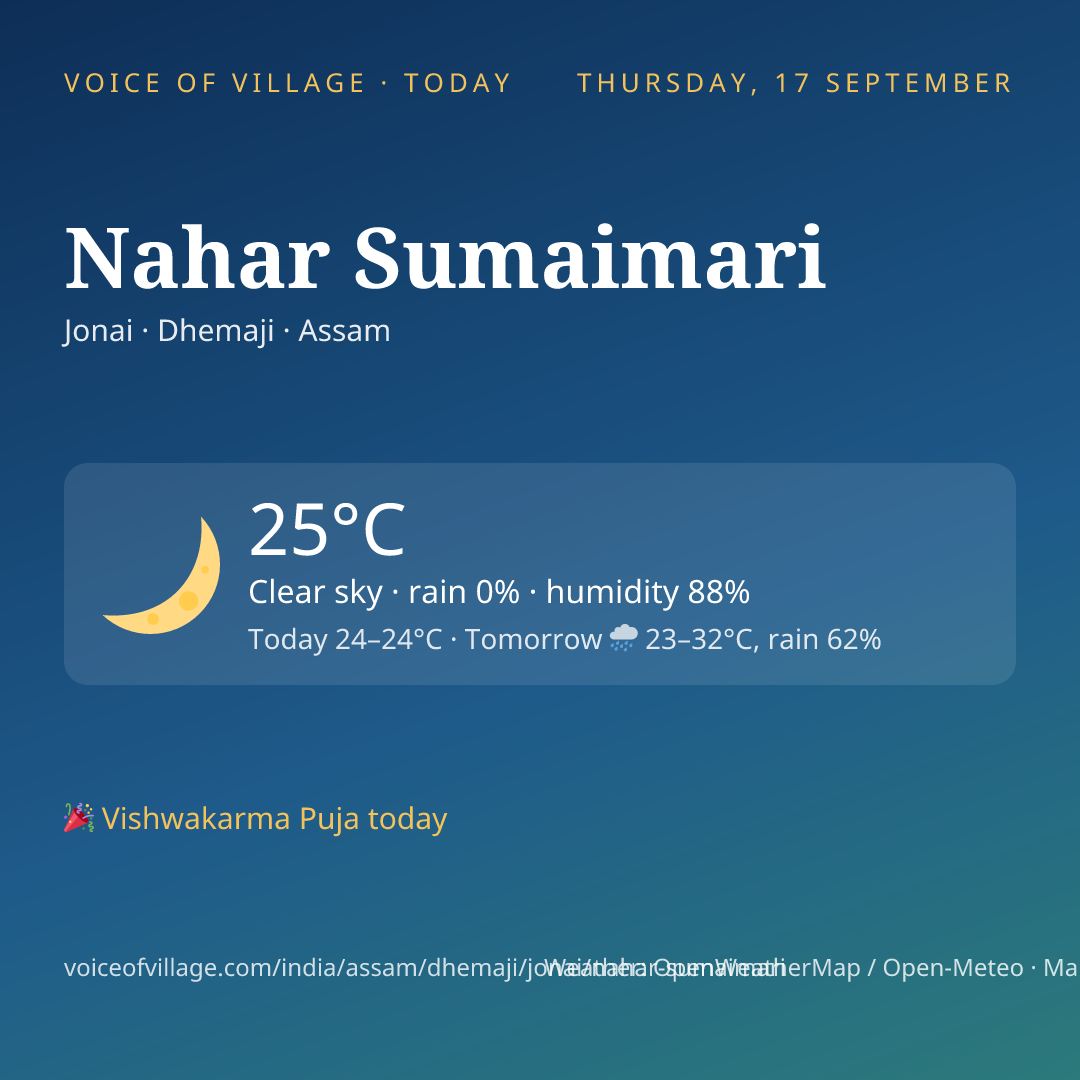 Nahar Sumaimari today