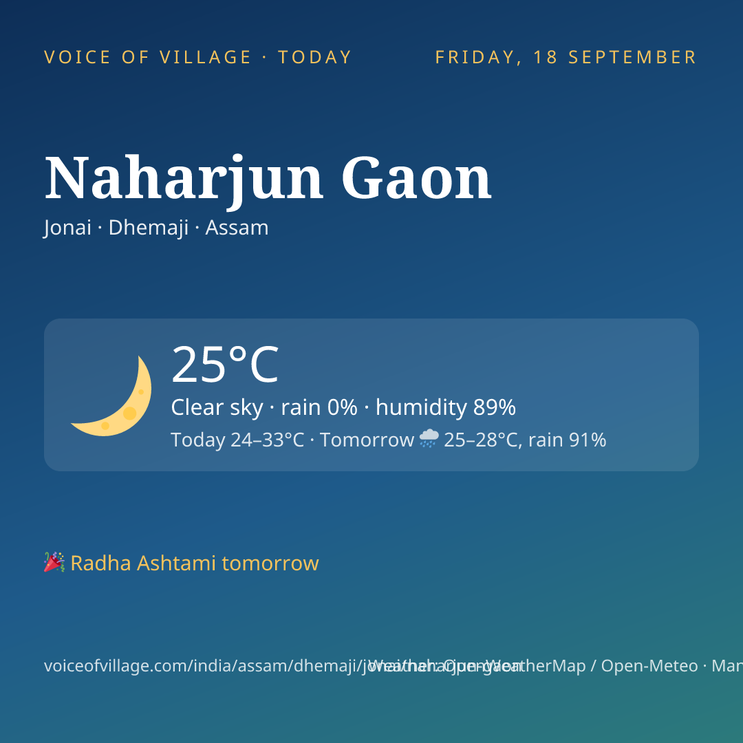 Naharjun Gaon today