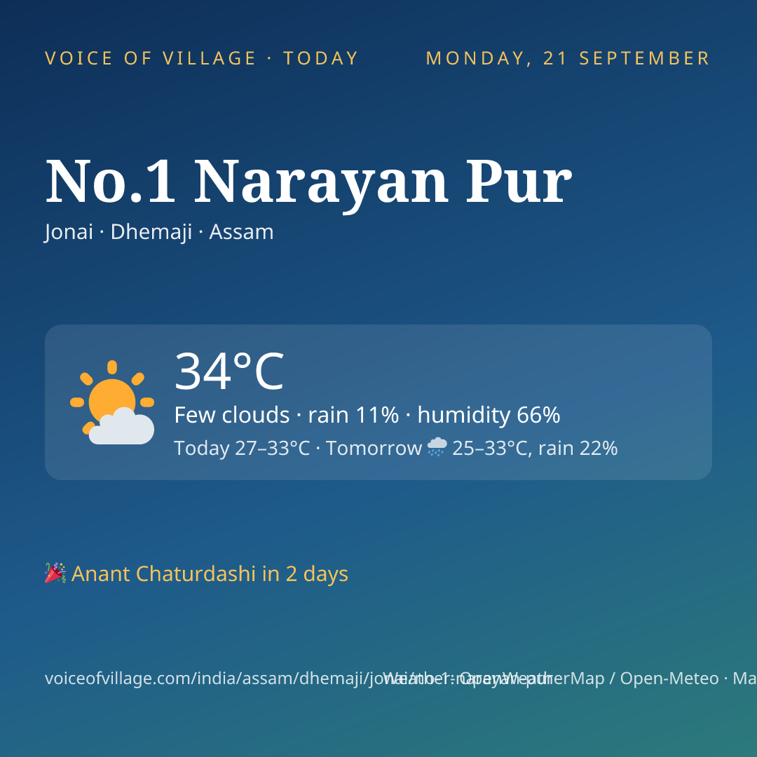 No.1 Narayan Pur today