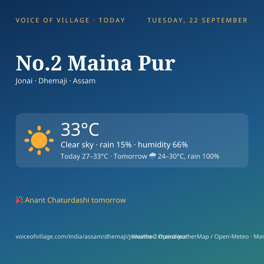 No.2 Maina Pur today