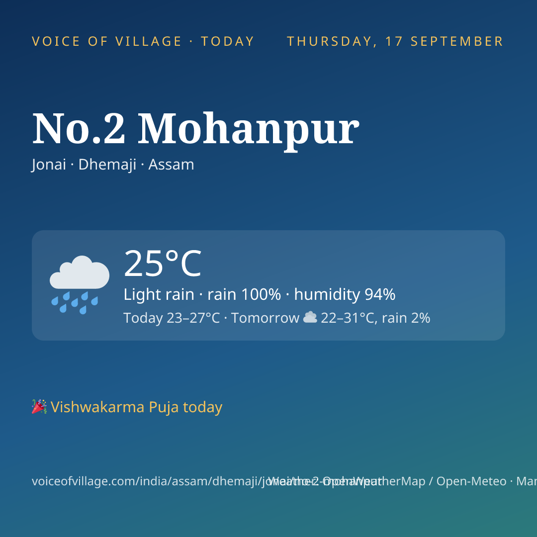 No.2 Mohanpur today