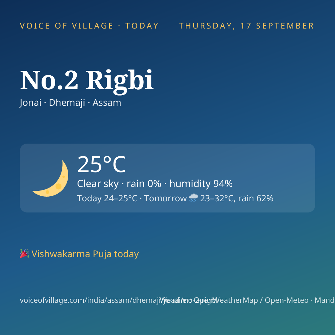 No.2 Rigbi today