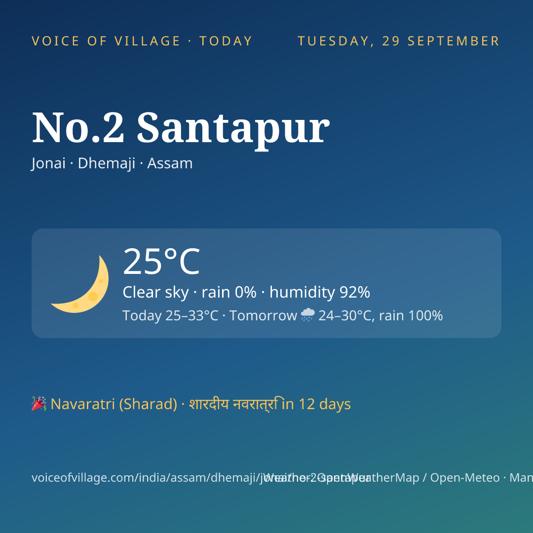 No.2 Santapur today
