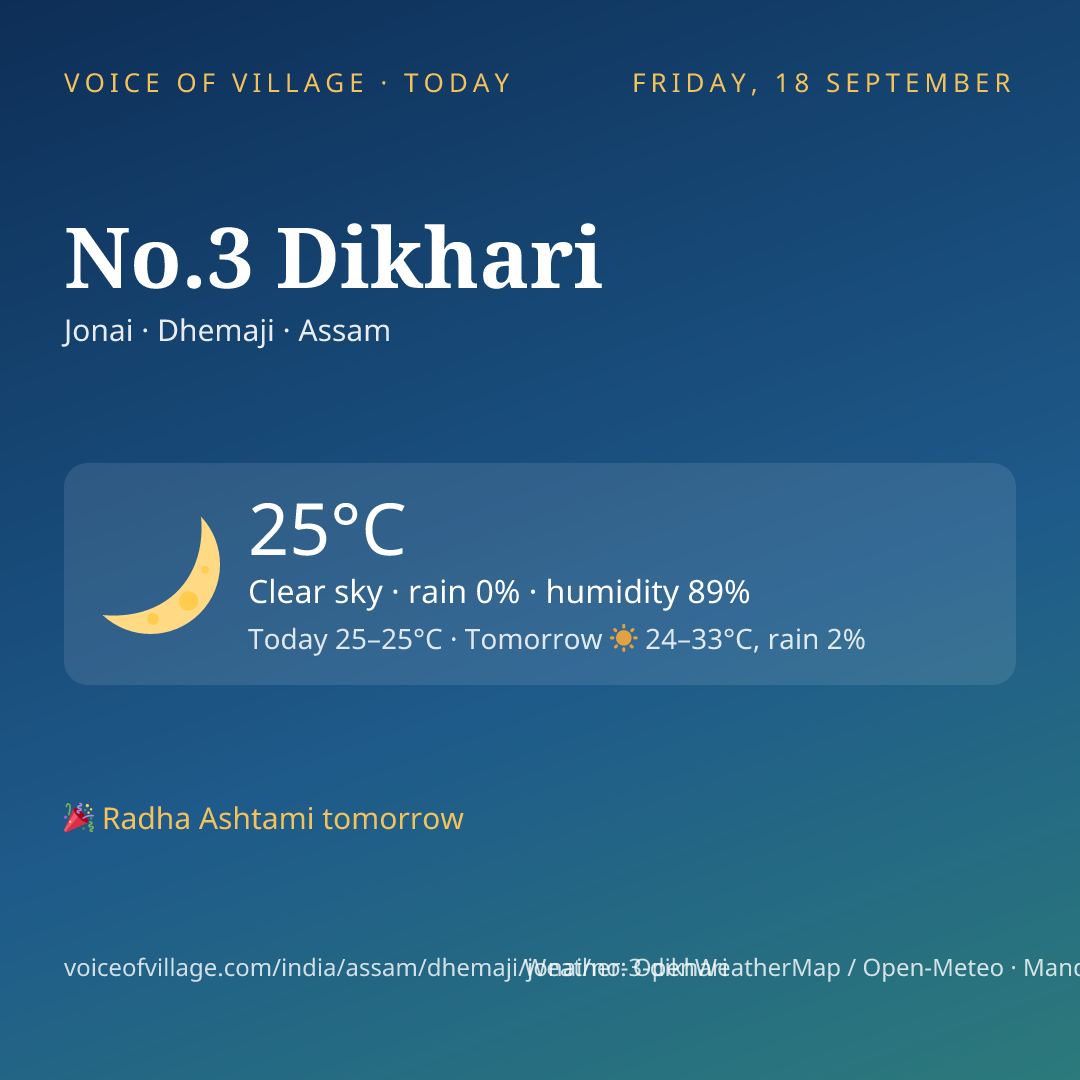 No.3 Dikhari today