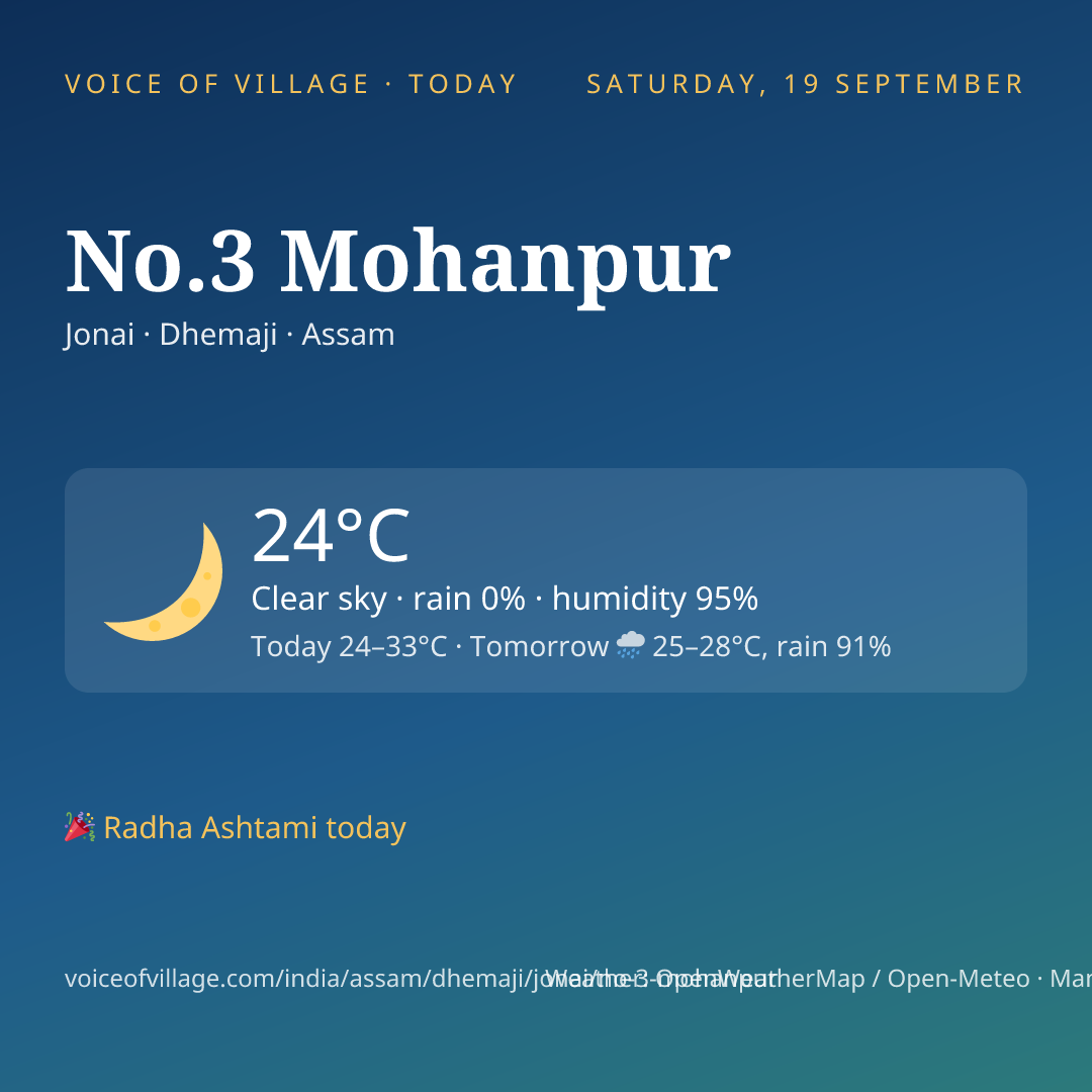 No.3 Mohanpur today