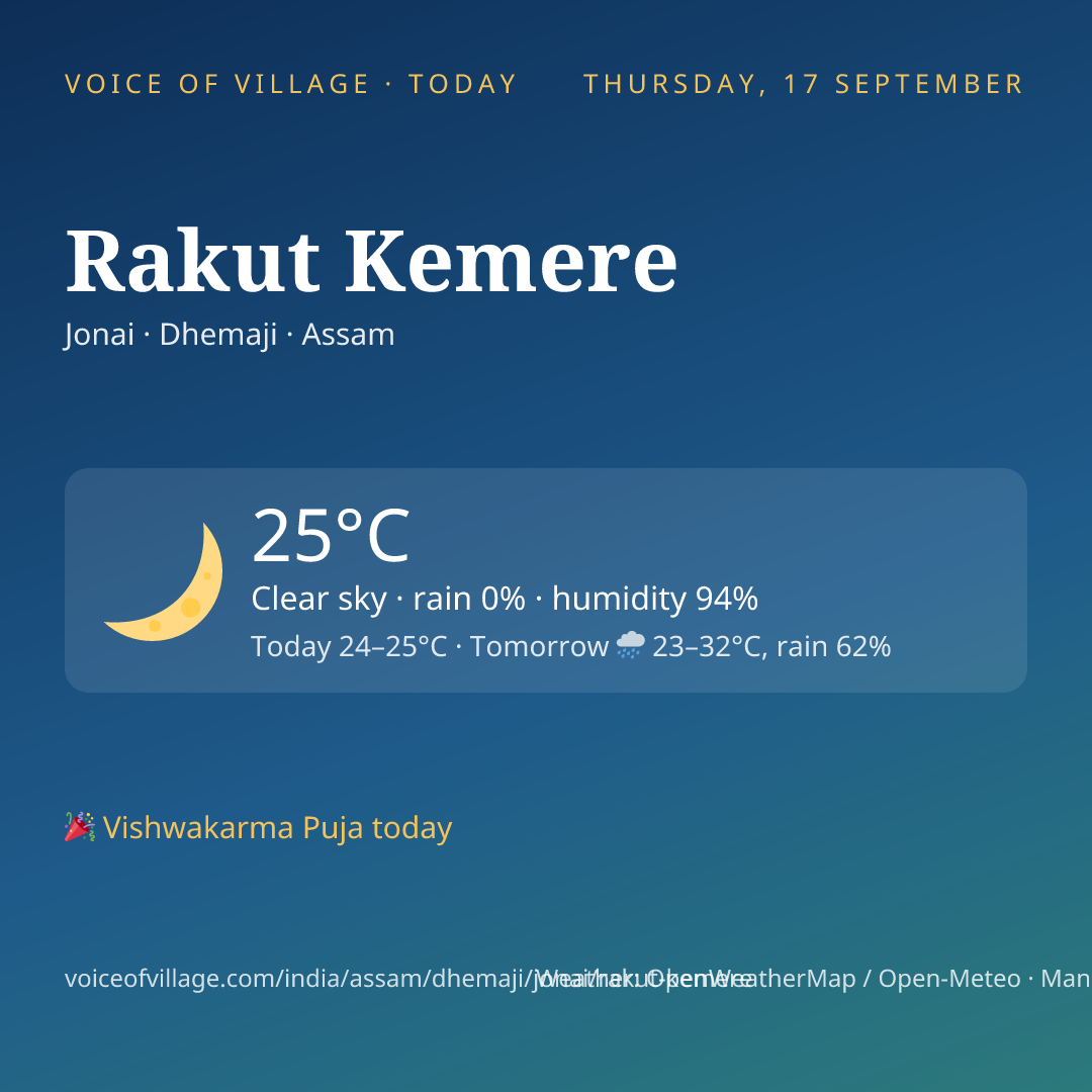 Rakut Kemere today