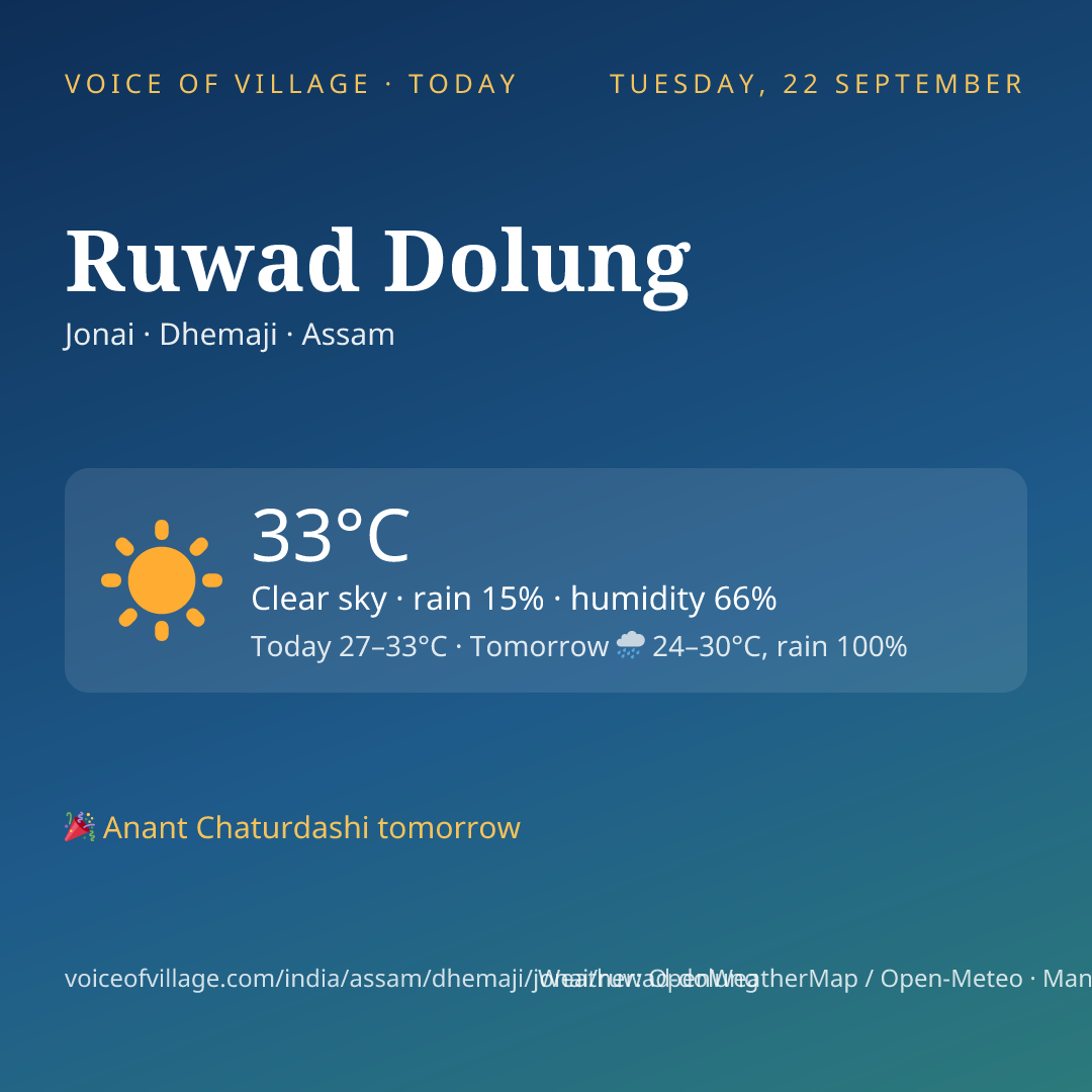 Ruwad Dolung today