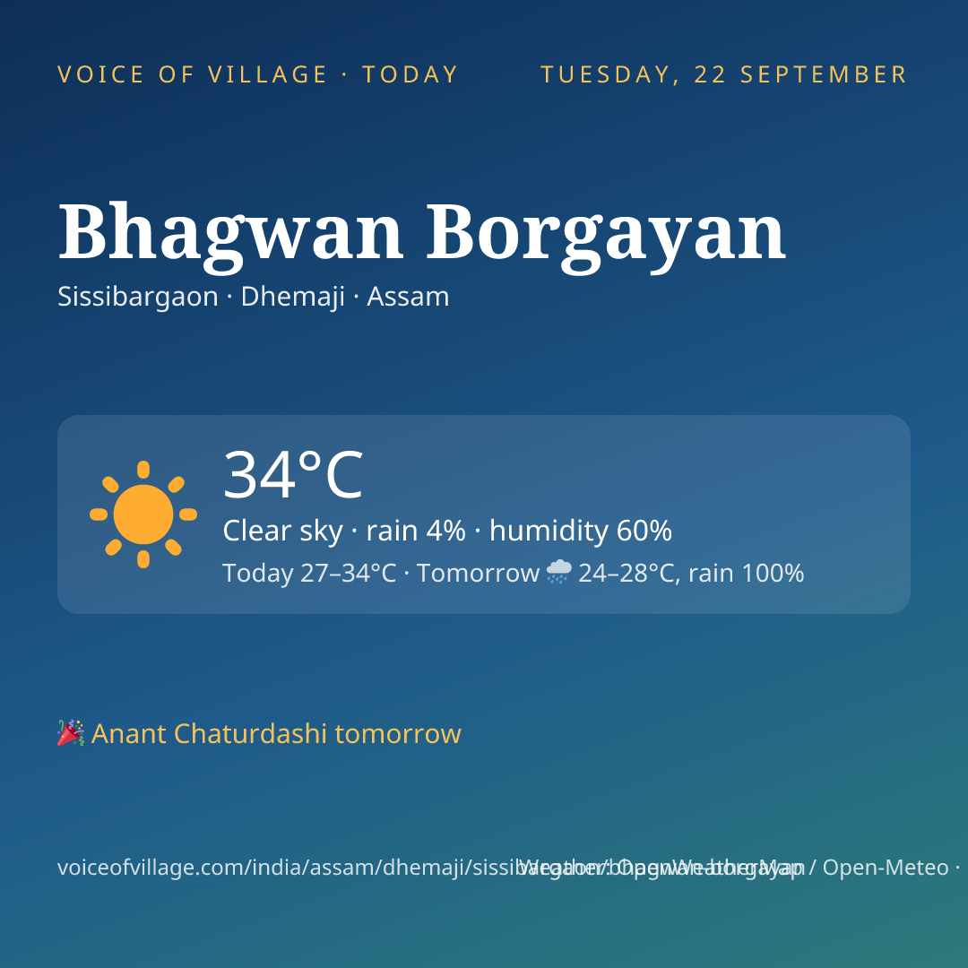Bhagwan Borgayan today