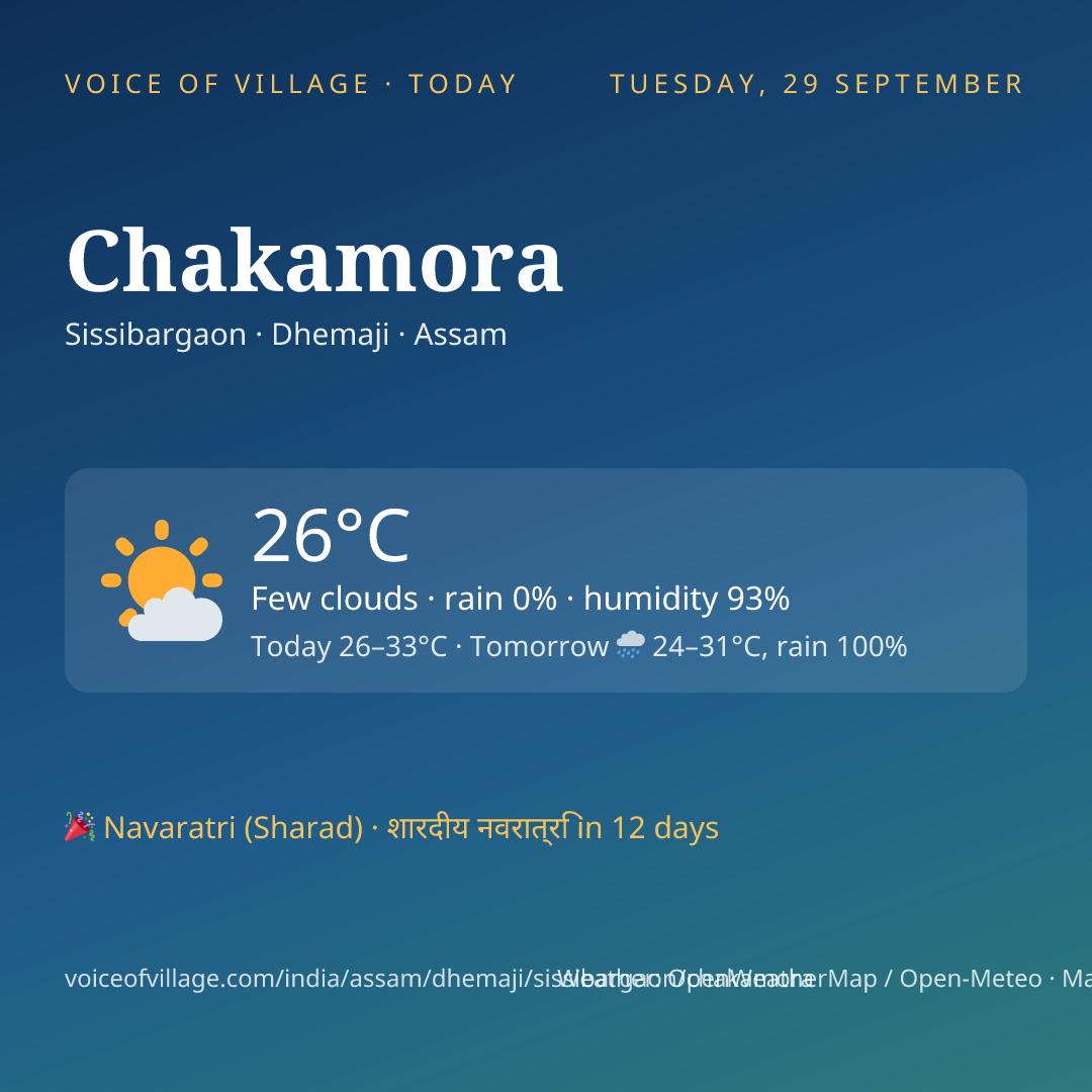 Chakamora today