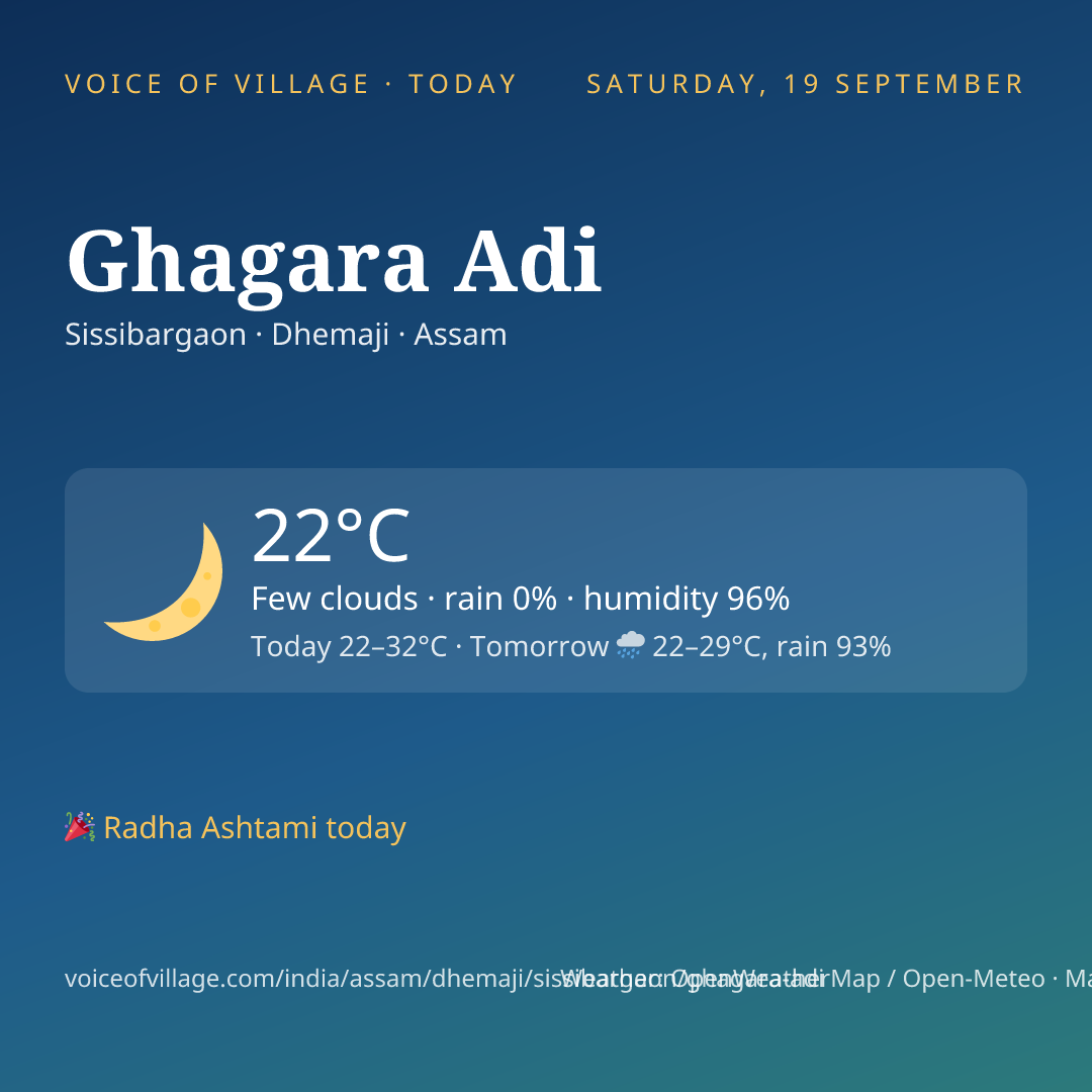 Ghagara Adi today