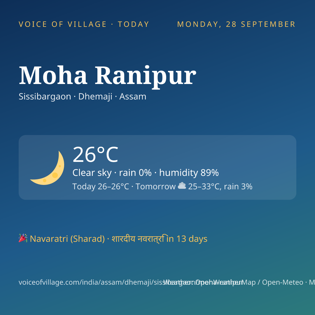 Moha Ranipur today