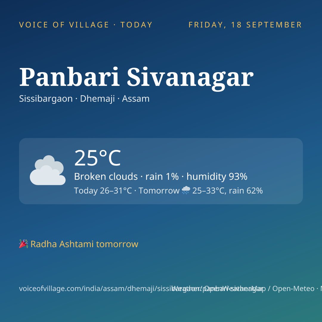 Panbari Sivanagar today