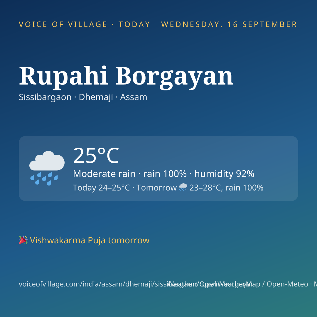 Rupahi Borgayan today