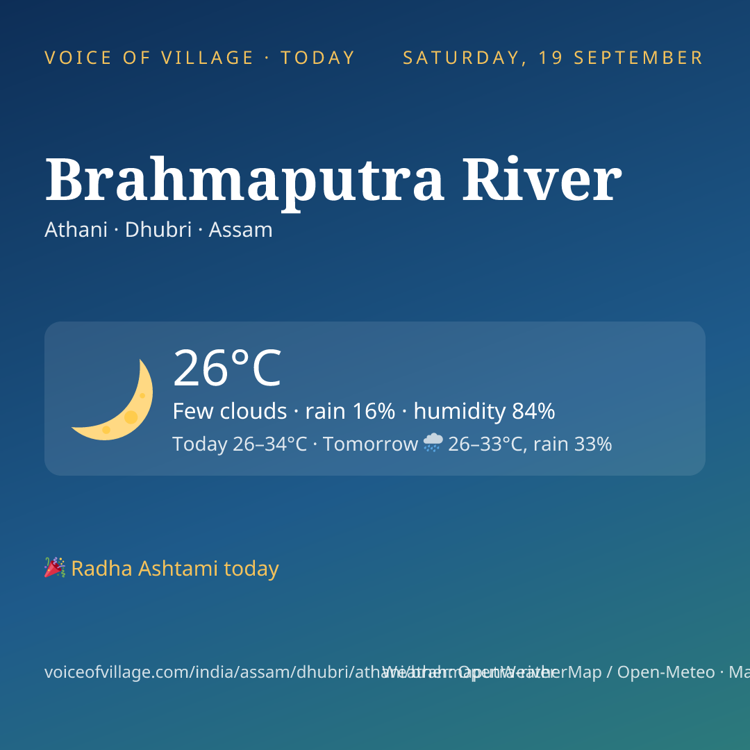 Brahmaputra River today