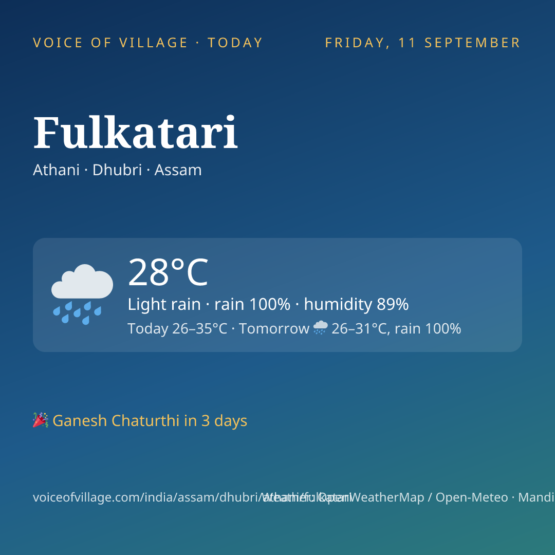 Fulkatari today