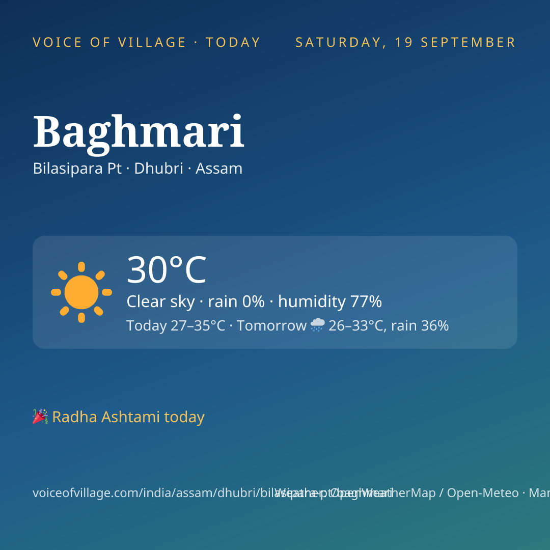 Baghmari today