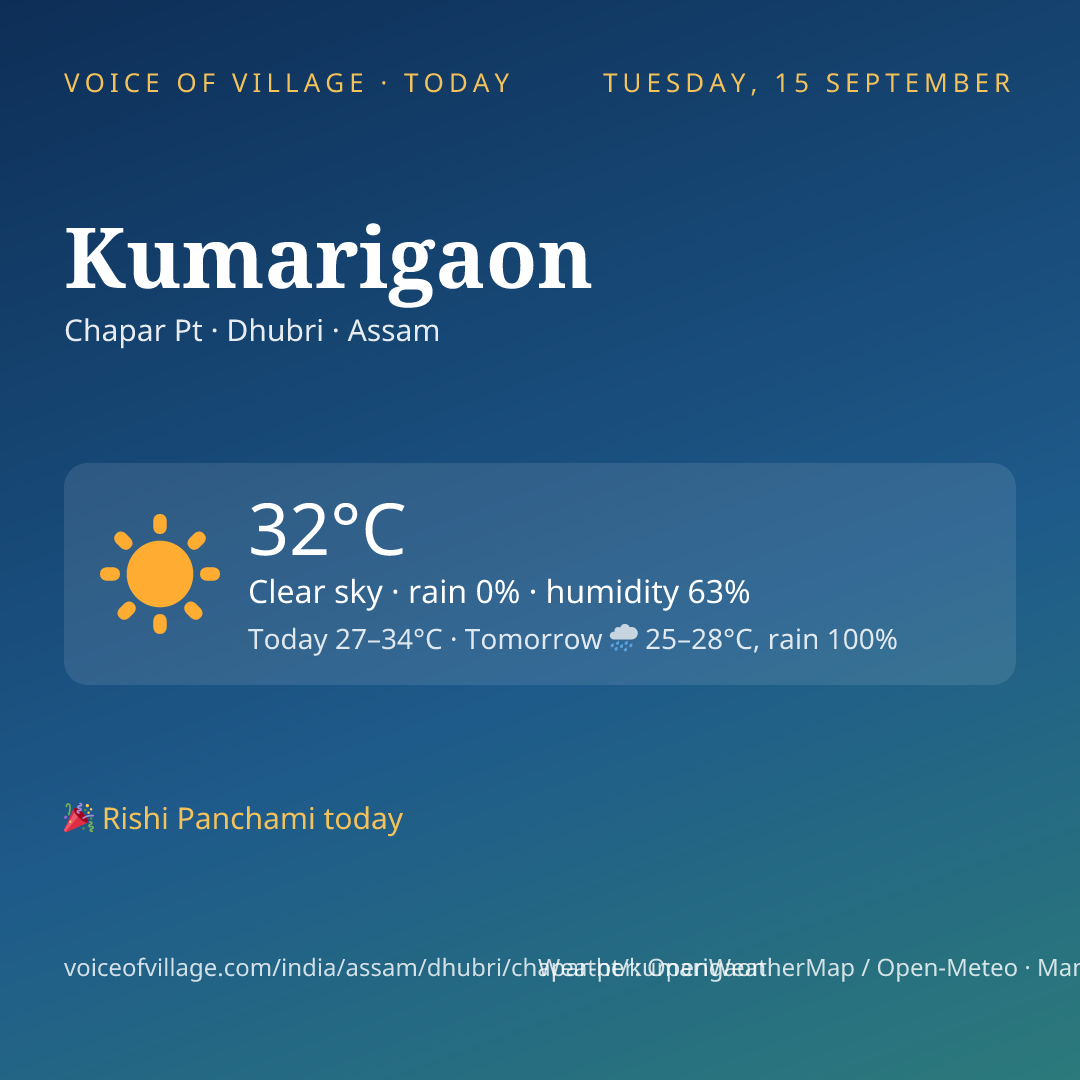 Kumarigaon today