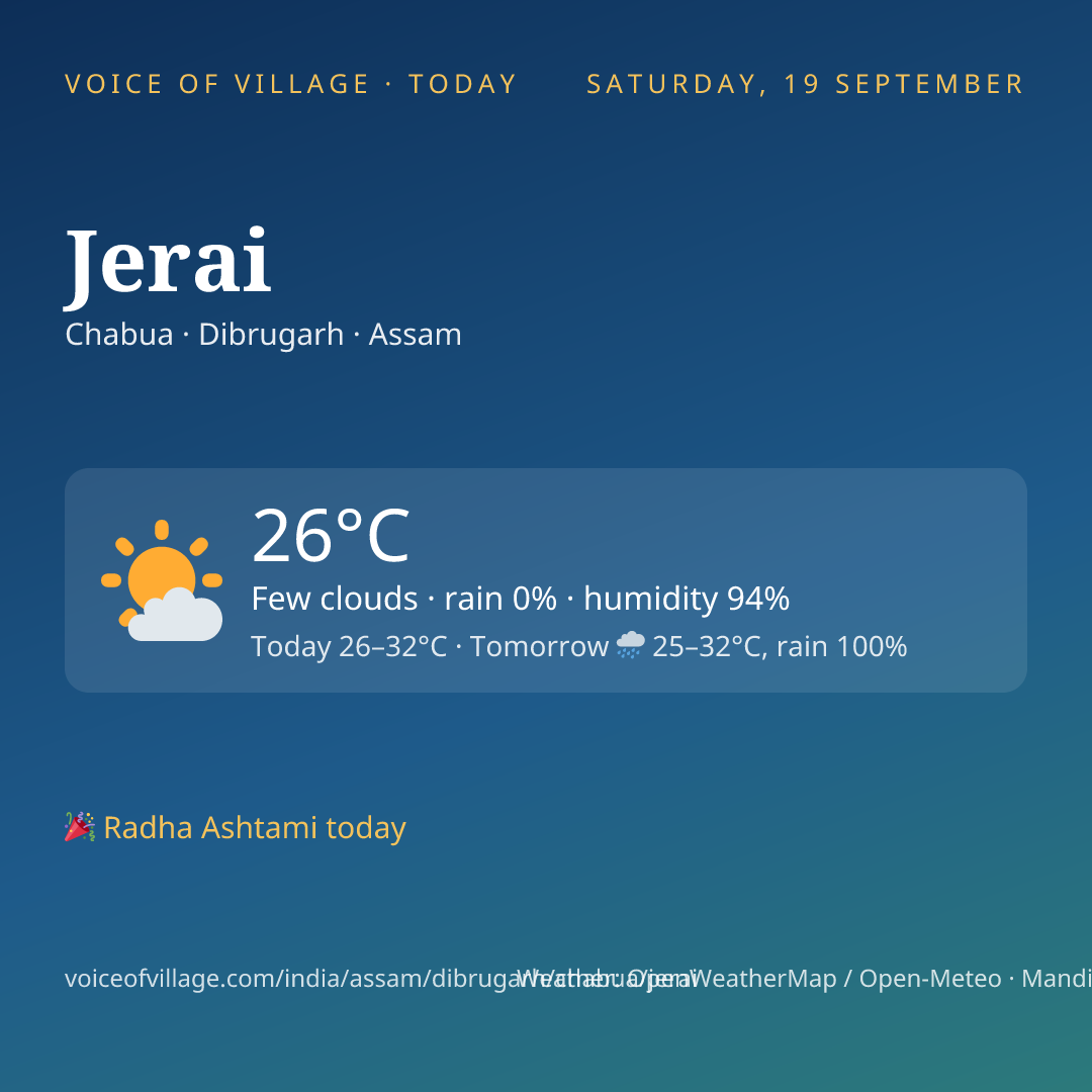 Jerai today