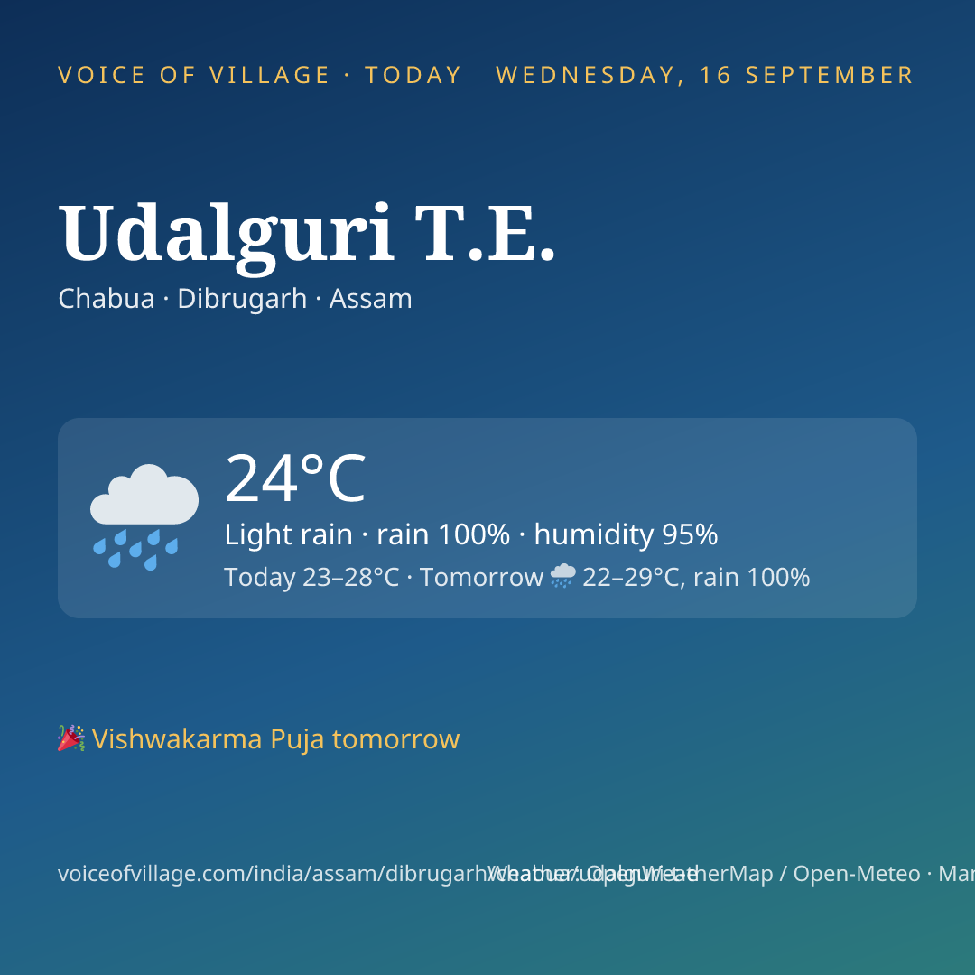 Udalguri T.E. today