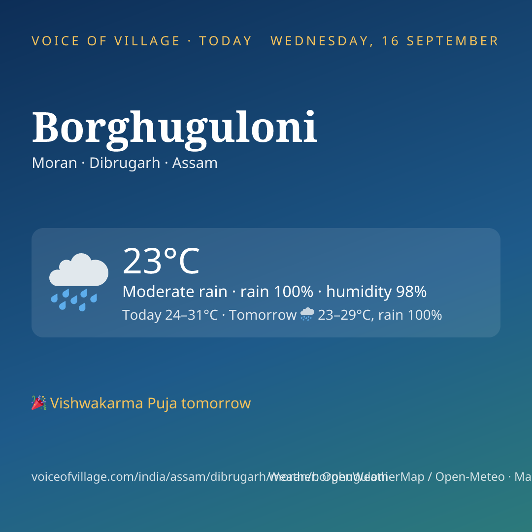 Borghuguloni today