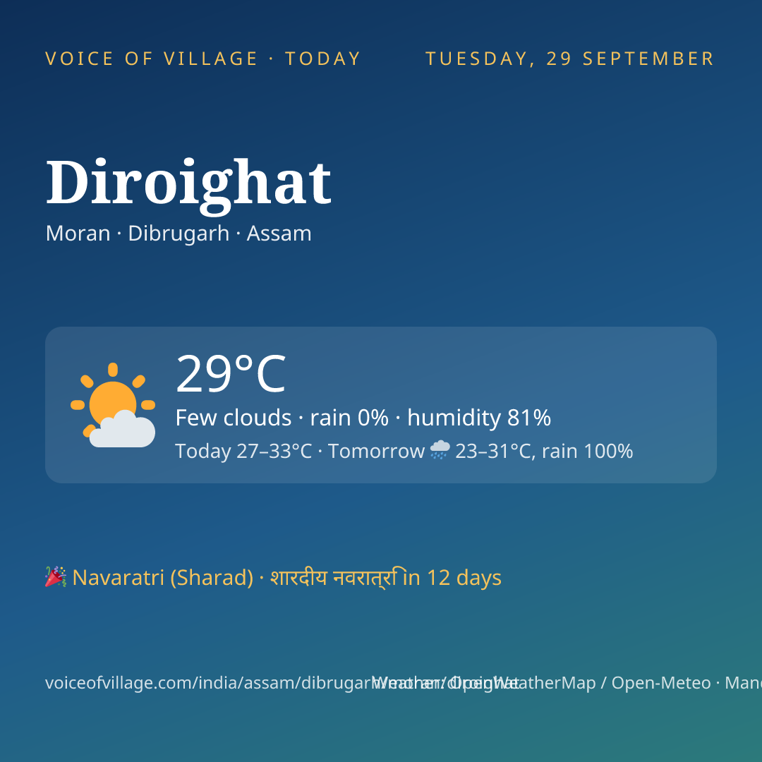 Diroighat today