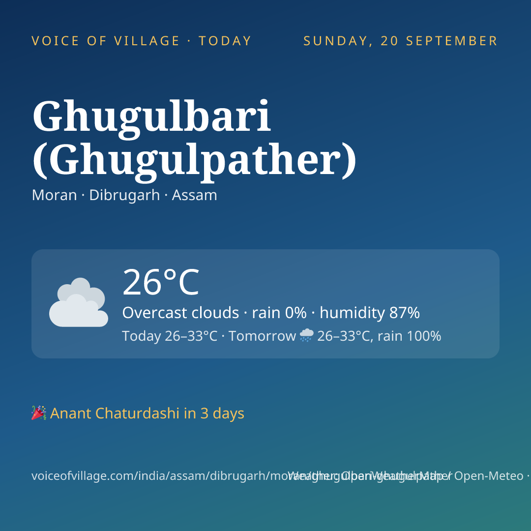 Ghugulbari (Ghugulpather) today