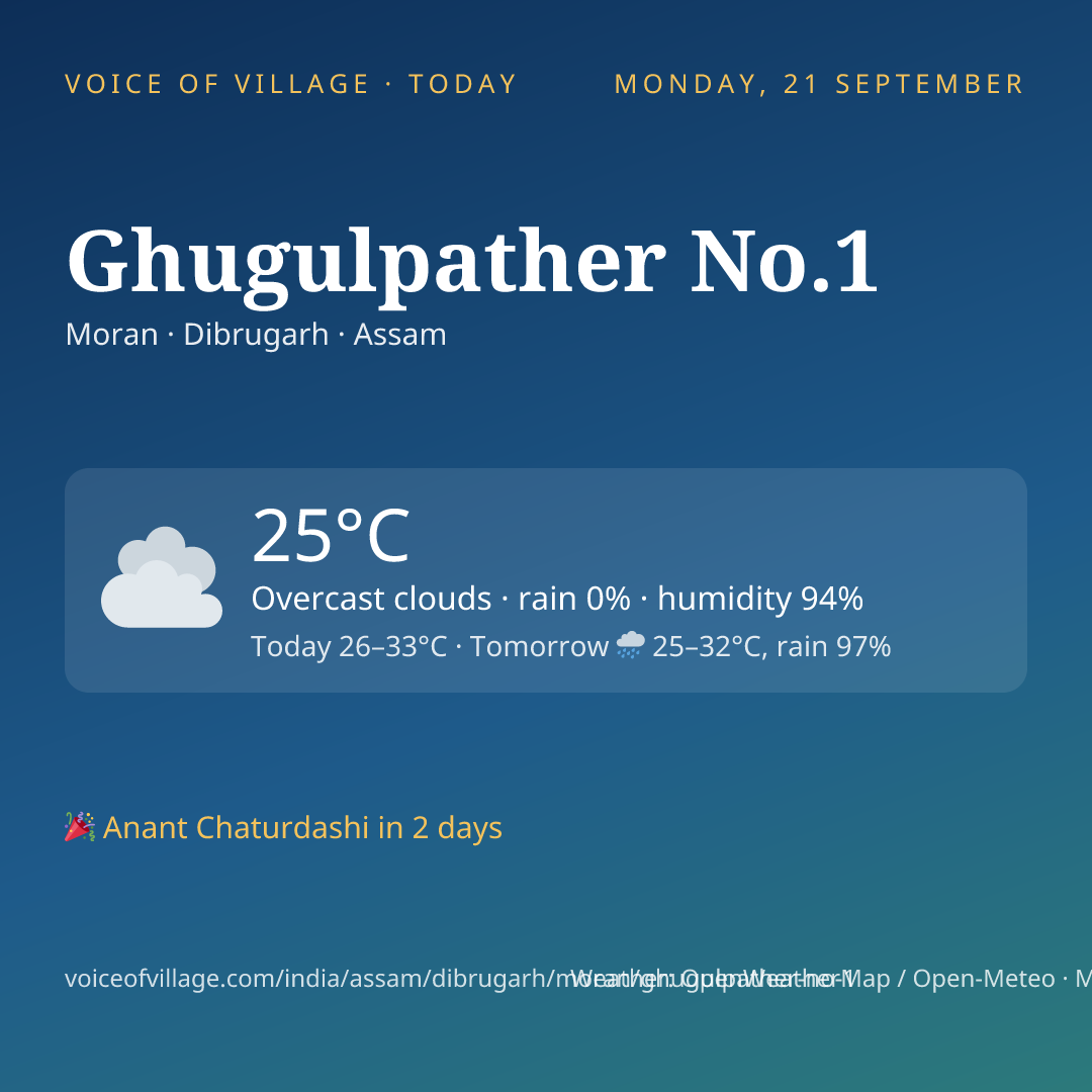 Ghugulpather No.1 today