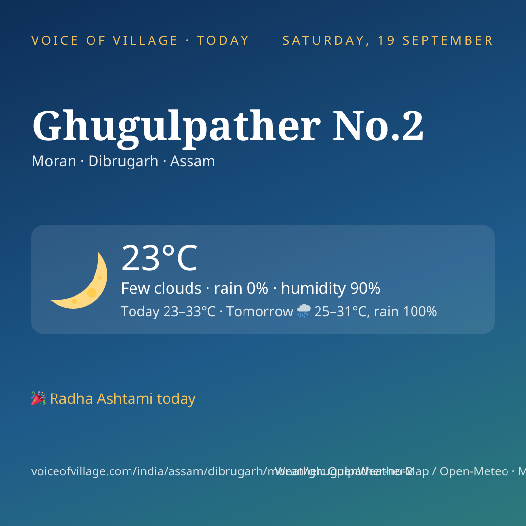 Ghugulpather No.2 today