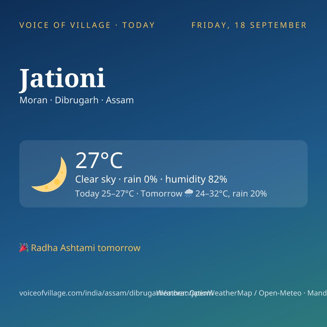 Jationi today