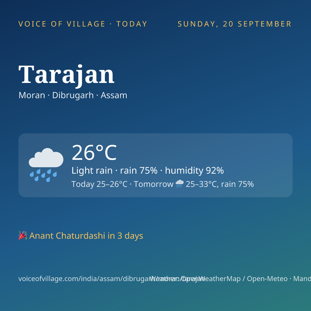 Tarajan today