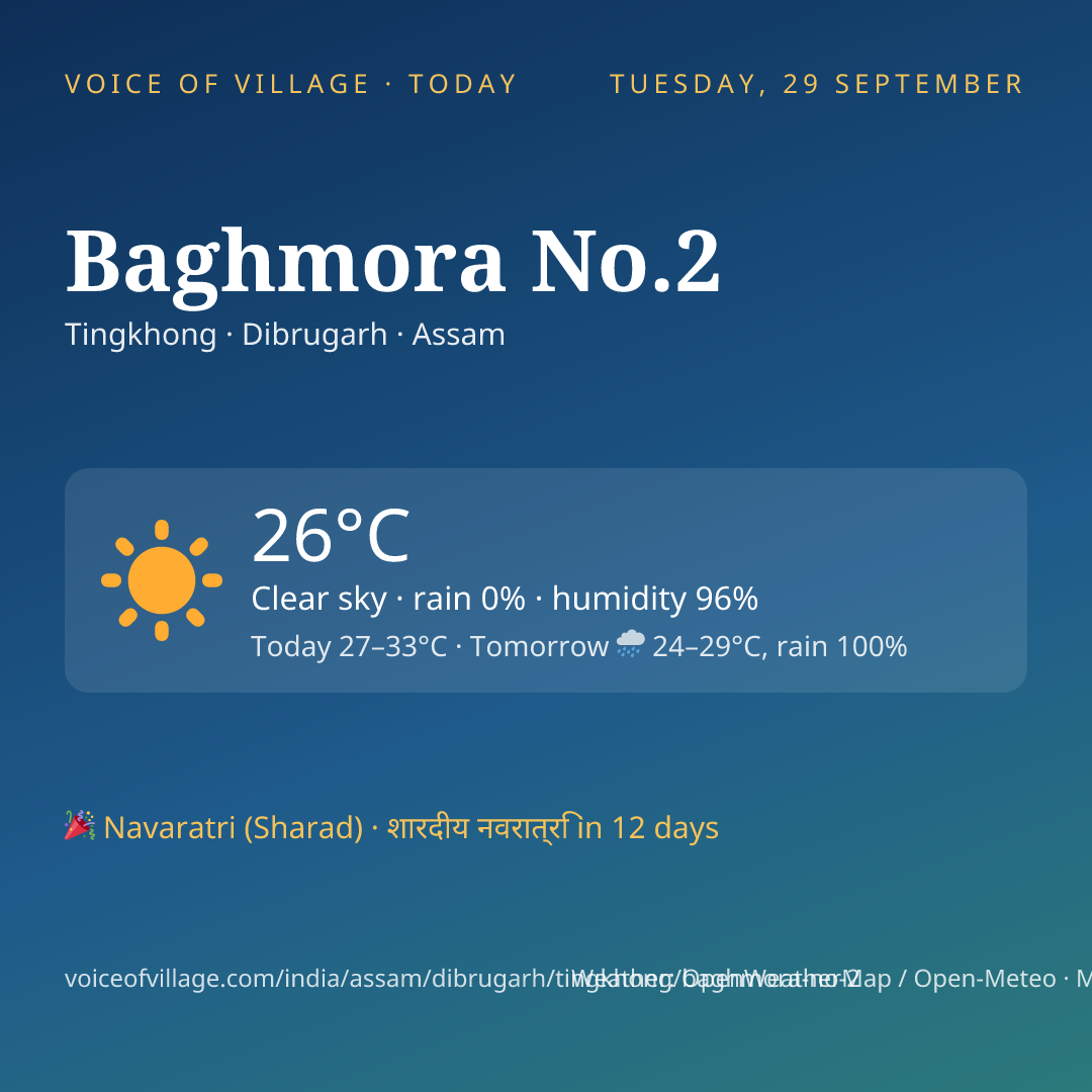 Baghmora No.2 today