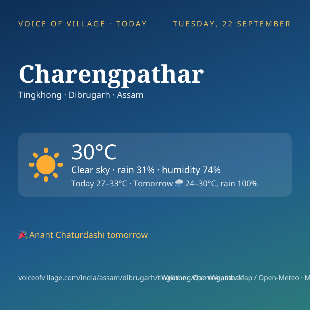 Charengpathar today