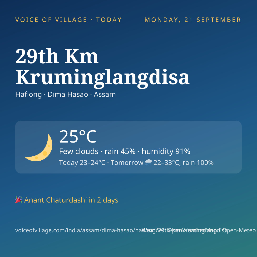 29th Km Kruminglangdisa today