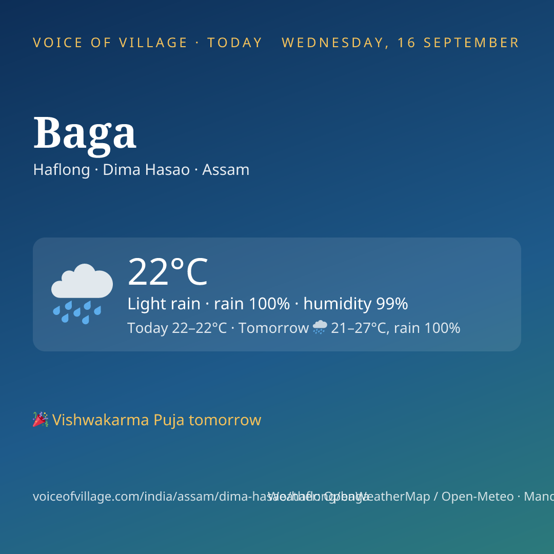 Baga today