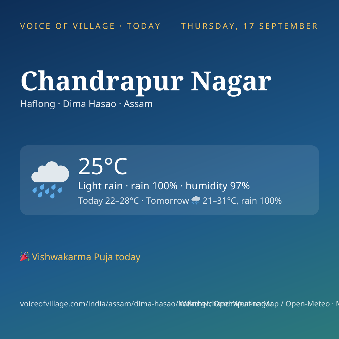 Chandrapur Nagar today