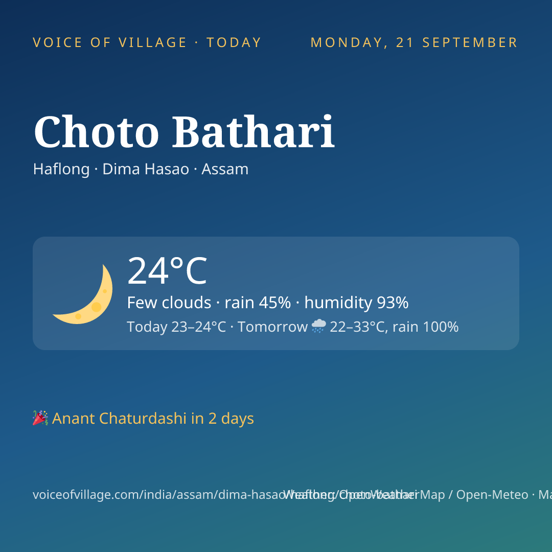 Choto Bathari today