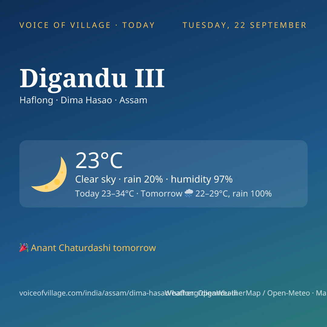 Digandu III today