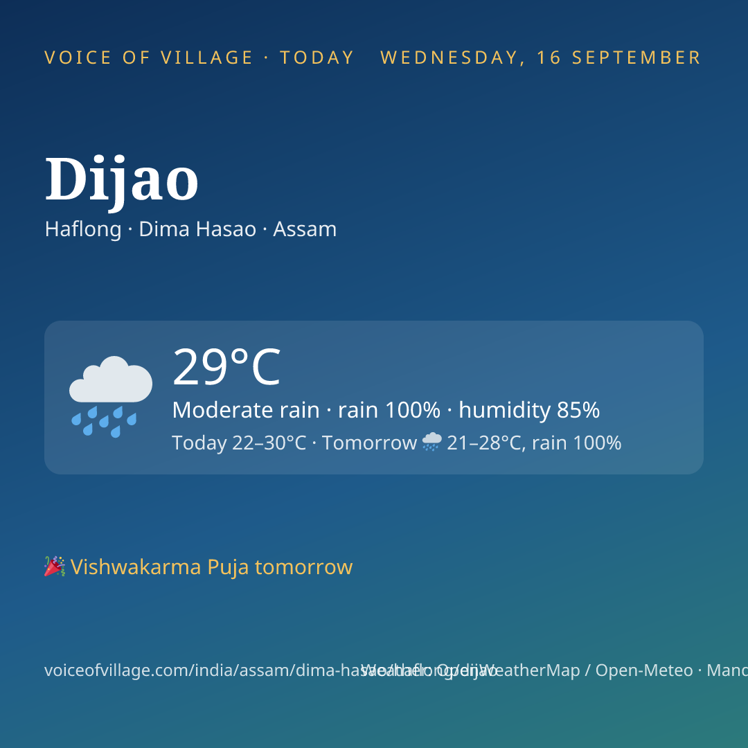 Dijao today