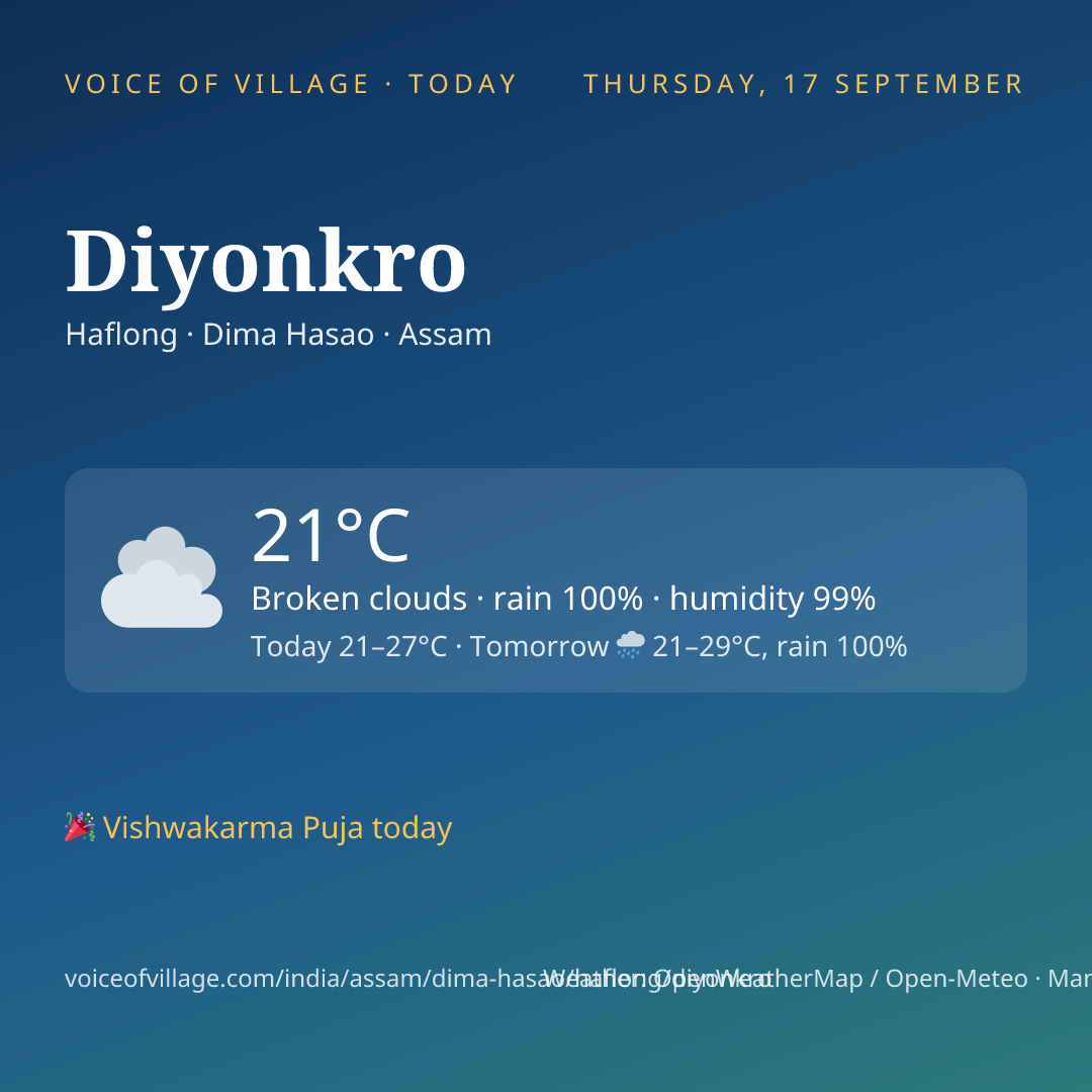 Diyonkro today