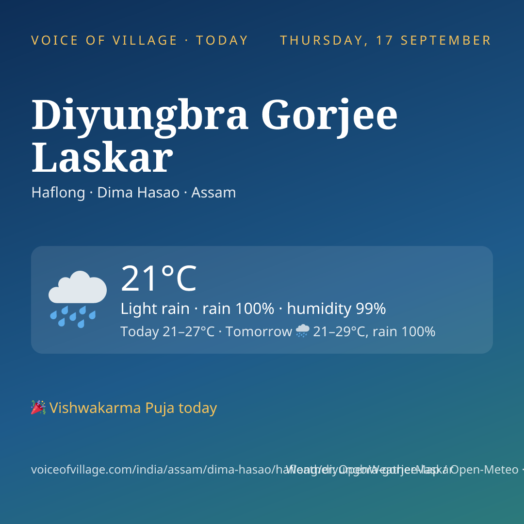 Diyungbra Gorjee Laskar today