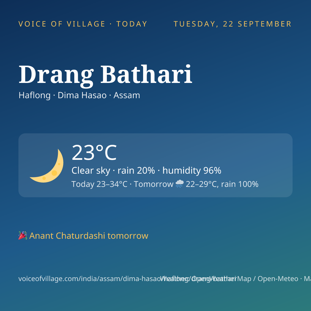 Drang Bathari today