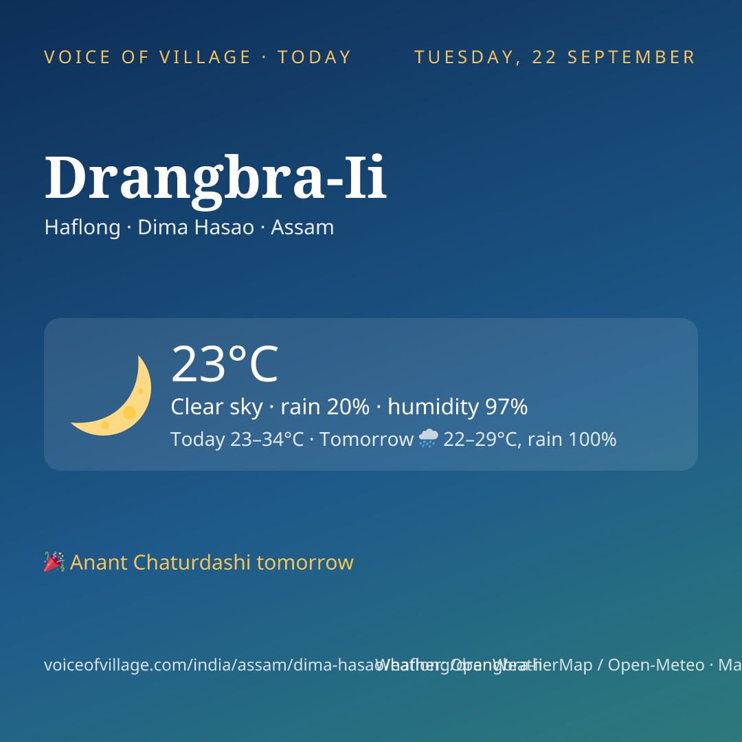 Drangbra-Ii today